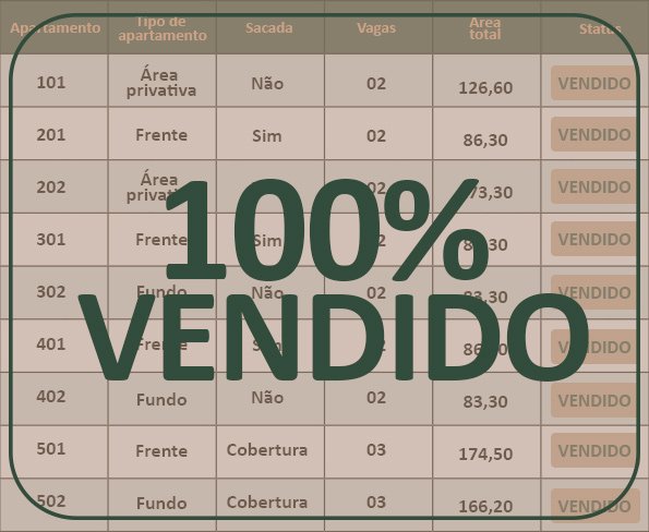 Tabela de apartamentos, áreas e vagas do Edifício Venice